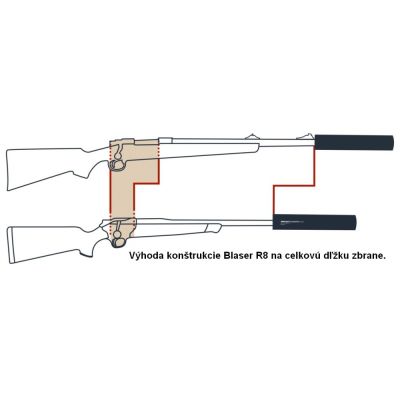 Tlmič Blaser Over-Barrel, Kal. 8.5 Mm, M15x1