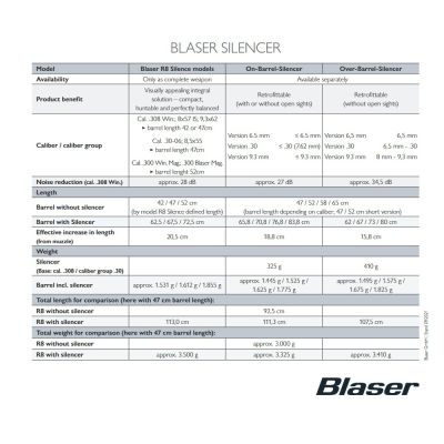Tlmič Blaser Over-Barrel, Kal. 8.5 Mm, M15x1