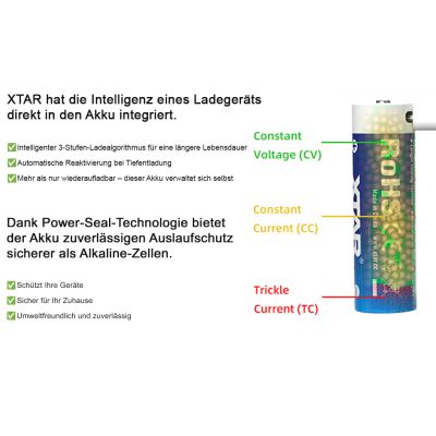 USB-C nabíjateľný 4x akumulátor XTAR AA Li-ion LR 3000mAh 1,5V 2,5A, indikátor nízkej Voltáže, chránený + Štvornásobný nabíjací USB-C kábel
